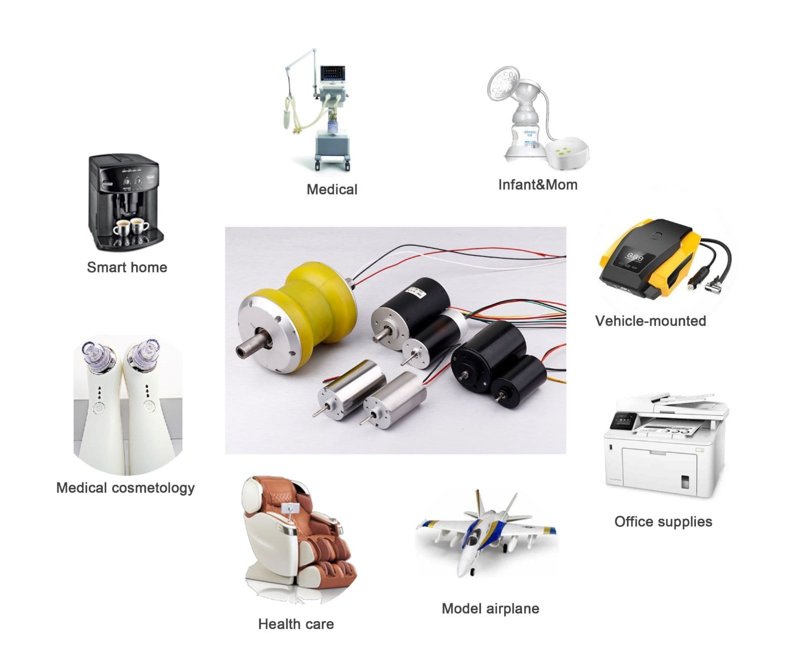 3626 Inner rotor brushless dc motor application 3626 Inner rotor brushless dc motor application
