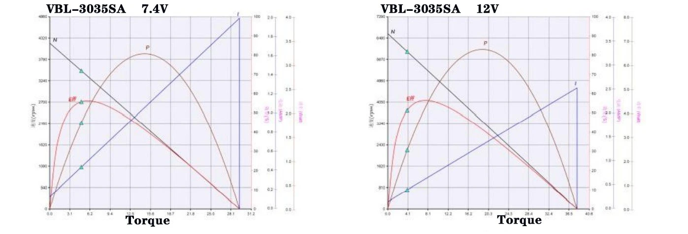 product-800-330 3035 performance curve