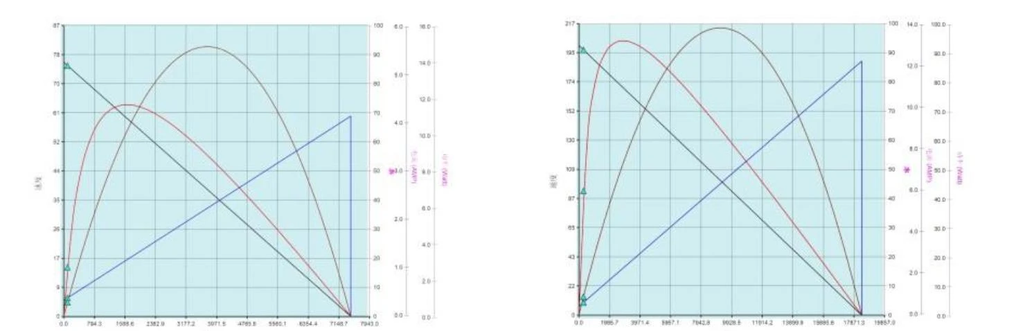 M10 performance curve